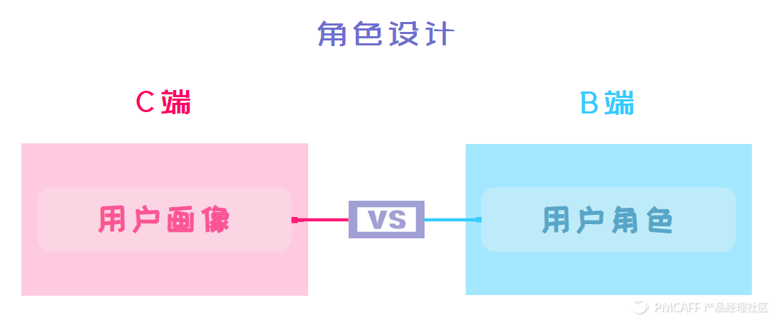 C端产品经理转型B端？劝你三三三思！