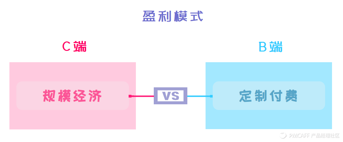 C端产品经理转型B端？劝你三三三思！