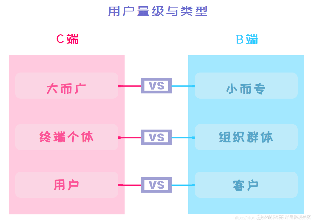 [图片上传失败...(image-a96ae-1596185016728)]