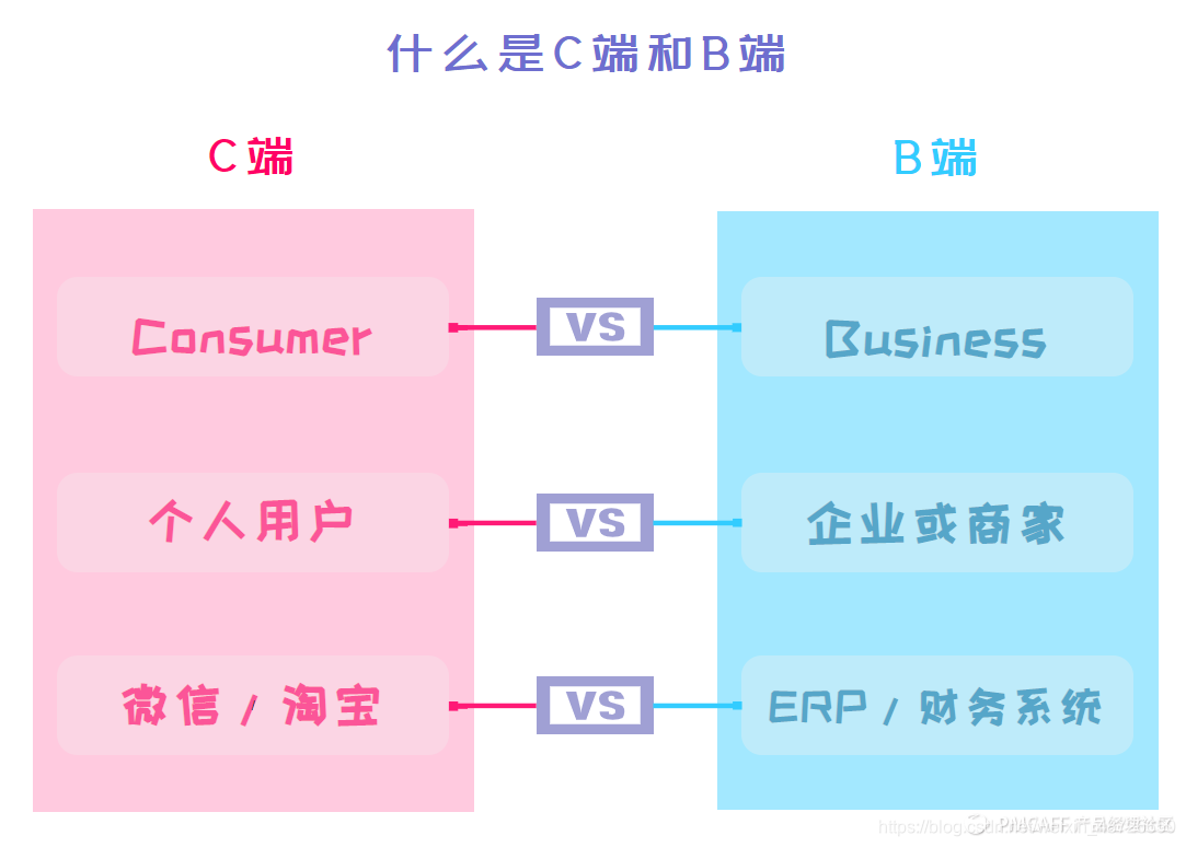 [图片上传失败...(image-a915e0-1596185016728)]