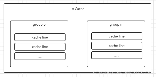 Cache Line Structure CPU基础知识之Cache介绍_cache在cpu里面吗-CSDN博客