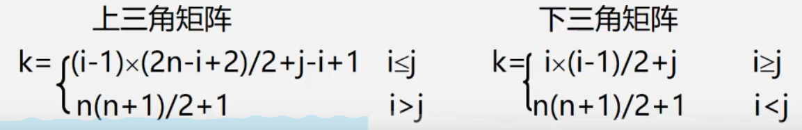 三角矩阵存储方式