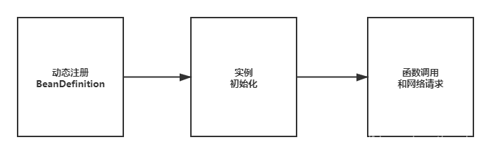 OpenFeign源码流程图