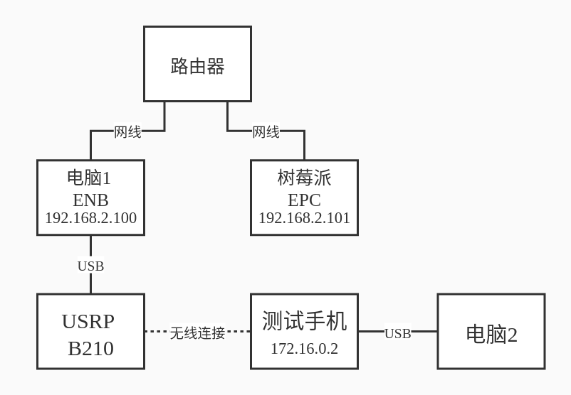 树莓派3B运行srsLTE_disconnecting rnti=0x4cd.CSDN博客