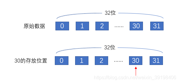 bitmap算法的python实现_bitmap方法 python_Nick_Spider的博客-CSDN博客