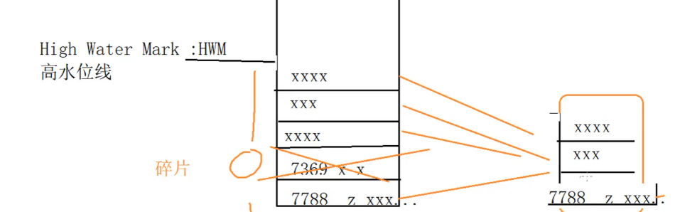 oracle-delete-from-oracle-delete-from-csdn