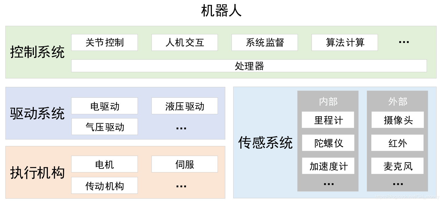 Ros机械臂仿真建模基础：URDF模型进化版本xacro模型文件语法详细讲解及如何从零构建一个机械臂模型（一） 