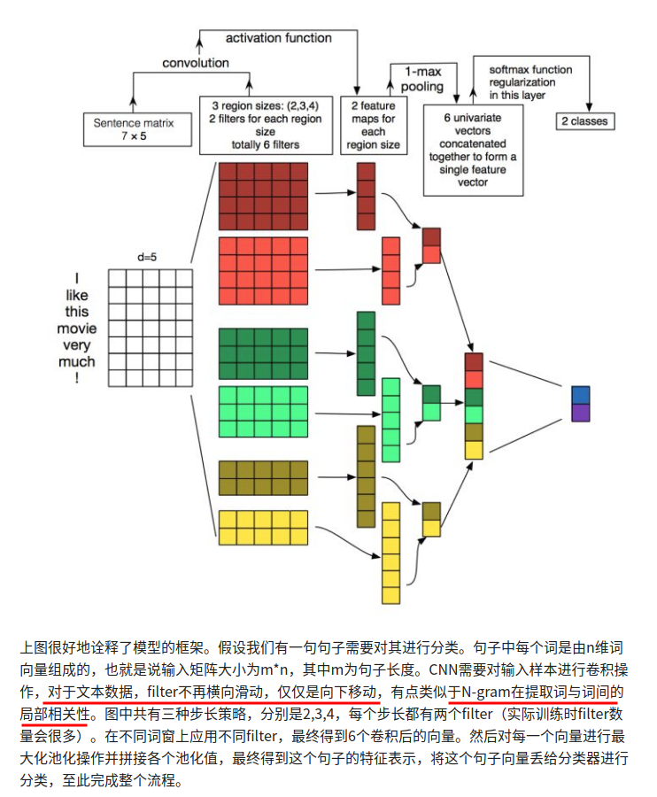 pytorch中一维卷积，二维卷积，三维卷积，层次特征注意力