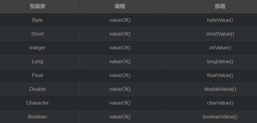 Java中的数据类型概念理解_java中的数据类型的基本概念-CSDN博客