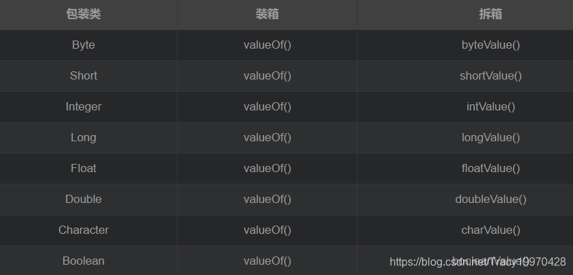 Java中的数据类型概念理解_java中的数据类型的基本概念-CSDN博客