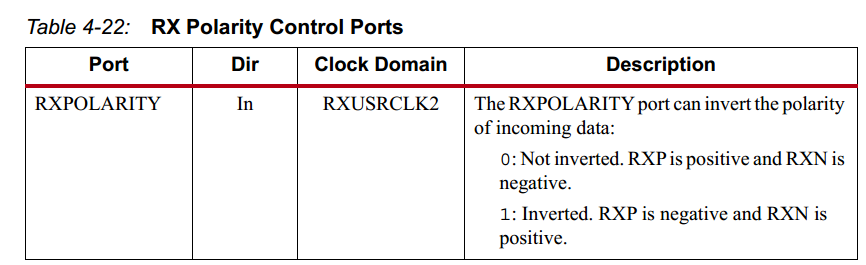 沧小海深入剖析xilinx的GTP/GTX核，掌握高速串行收发机制——第六章 接收端结构及功能说明_plus comma-CSDN博客
