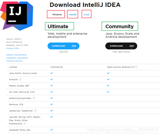 IntelliJIDEA介绍及应用_intellij idea简介-CSDN博客