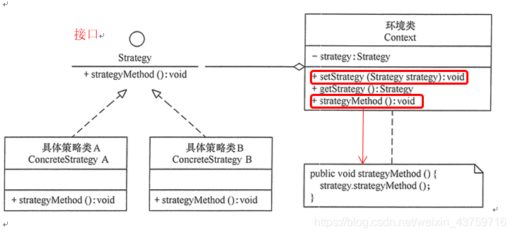 设计方法与策略是什么 watermark,type_ZmFuZ3poZW5naGVpdGk,shadow_10,text_aHR0cHM6Ly9ibG9nLmNzZG4ubmV0L3dlaXhpbl80Mzc1OTcxNg==,size_16,color_FFFFFF,t_70
