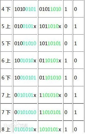 SPI転送データの例