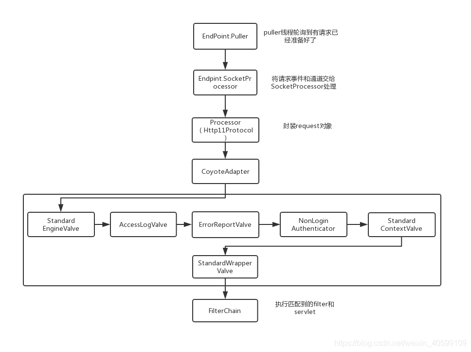 [外链图片转存失败,源站可能有防盗链机制,建议将图片保存下来直接上传(img-kJx2GnG1-1596198948199)(./imgs/bj13.jpg)]