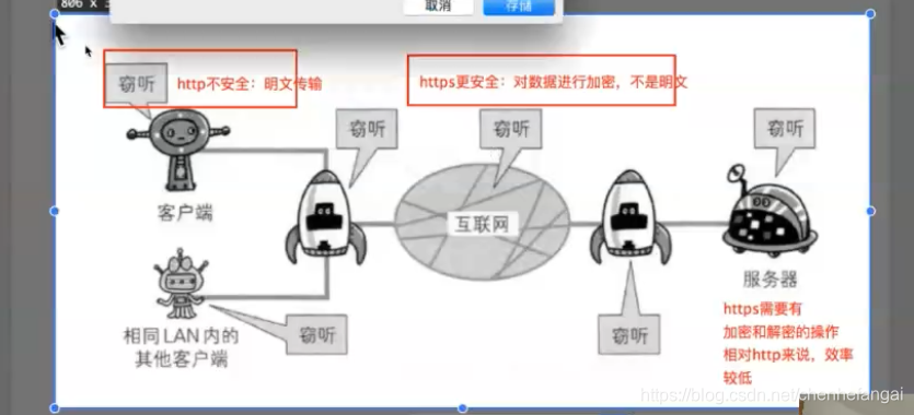 https和http的区别 watermark,type_ZmFuZ3poZW5naGVpdGk,shadow_10,text_aHR0cHM6Ly9ibG9nLmNzZG4ubmV0L2NoZW5oZWZhbmdhaQ==,size_16,color_FFFFFF,t_70
