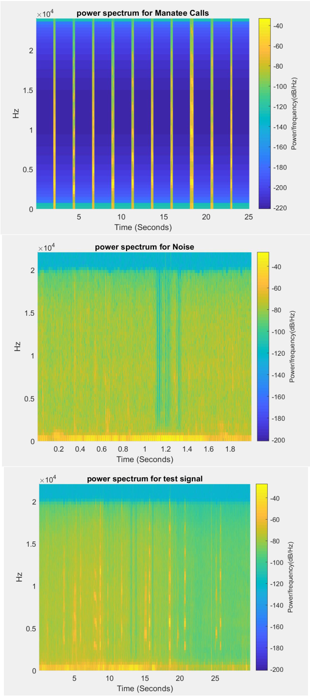 SPRT test和CUSUM_cusum chart with sprt-CSDN博客
