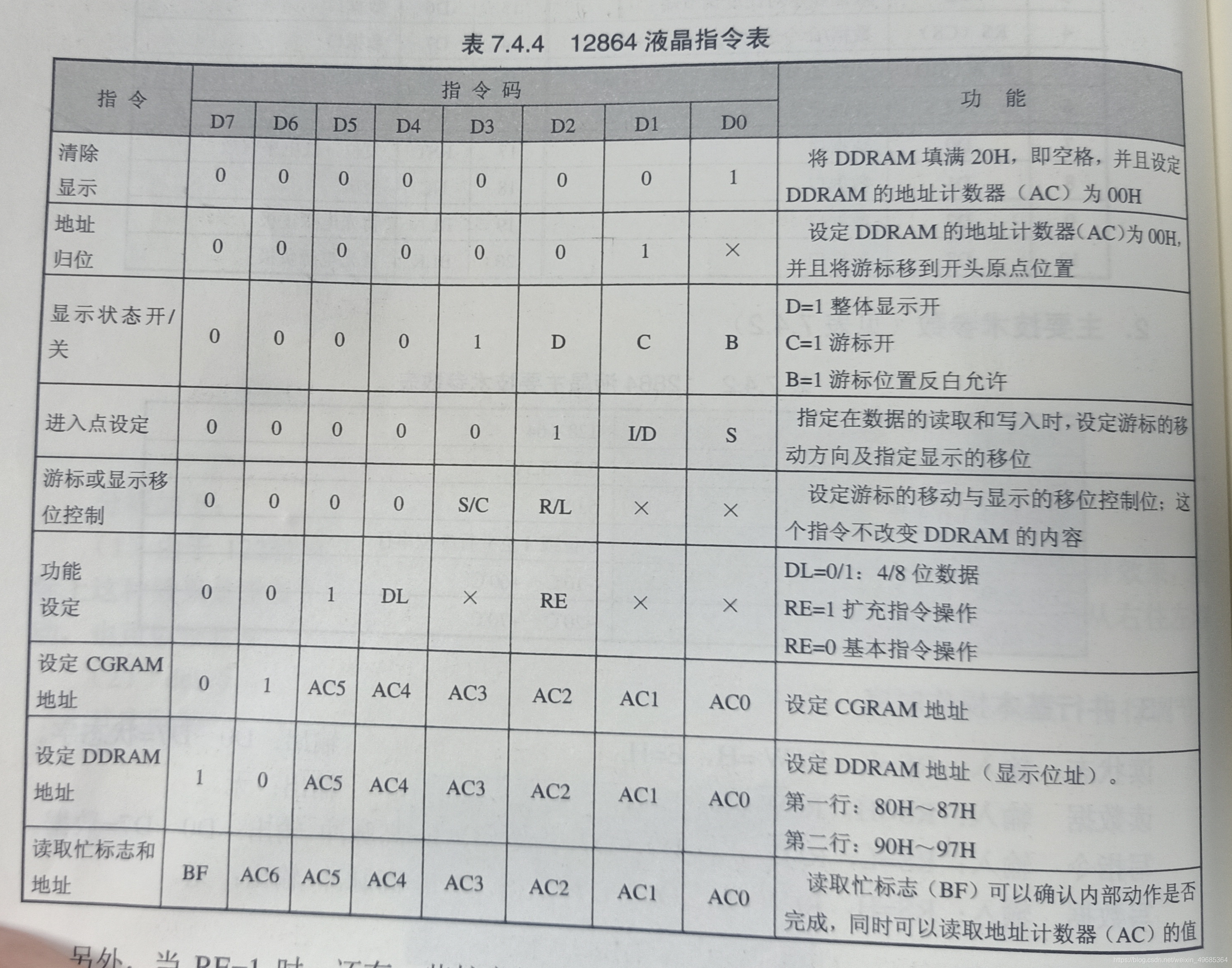 指令表