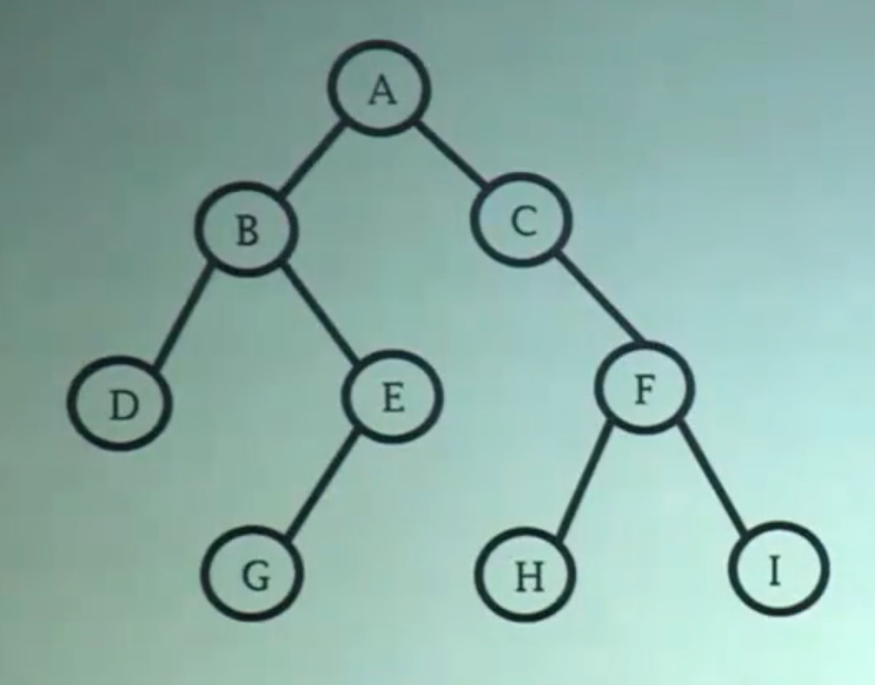 全网最简单的二叉树遍历方法详解 一学就会 Livedia 小达的博客 Csdn博客