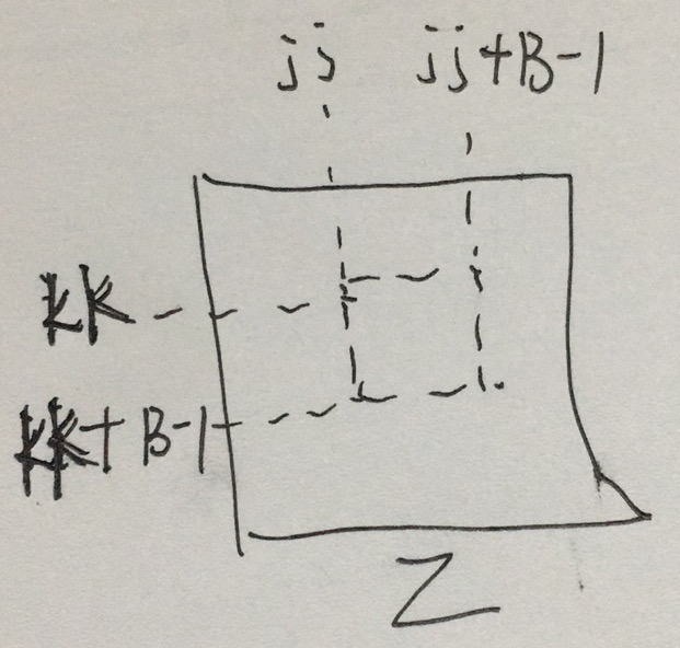 一个矩阵乘积到底经历几次cache失效 矩阵分块到底怎么提高cache命中率 Fgh123的博客 Csdn博客