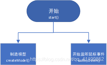 主流程图