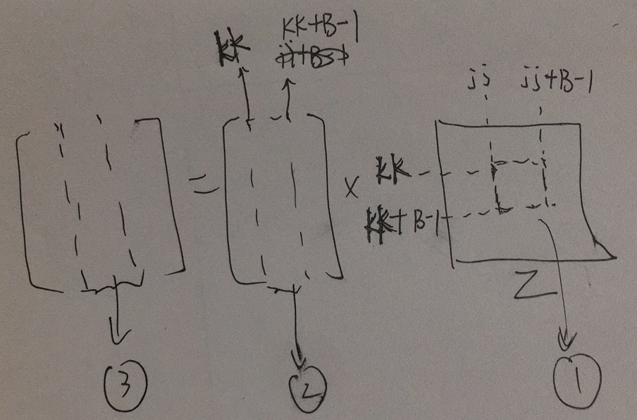 一个矩阵乘积到底经历几次cache失效 矩阵分块到底怎么提高cache命中率 Fgh123的博客 Csdn博客