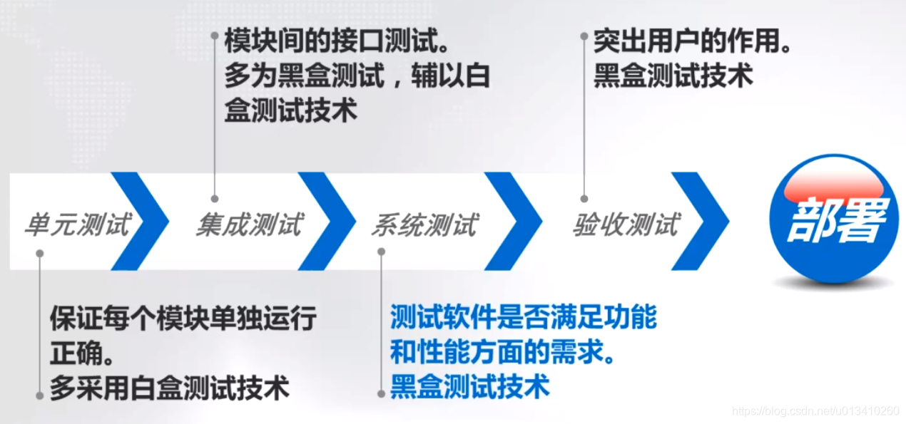 [外链图片转存失败,源站可能有防盗链机制,建议将图片保存下来直接上传(img-VMhXxbRO-1596205496664)(./1589897678669.png)]在这里插入图片描述