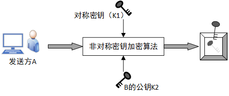 比特币的区域密钥丢失_比特币分叉影响比特币总量_808比特币创始人颜万卫 炮制比特币风险大