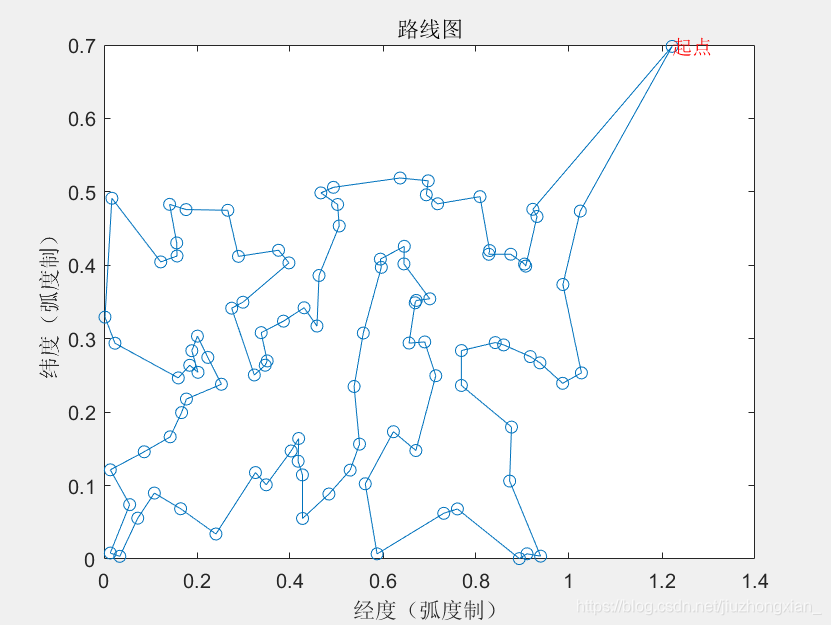 路线图