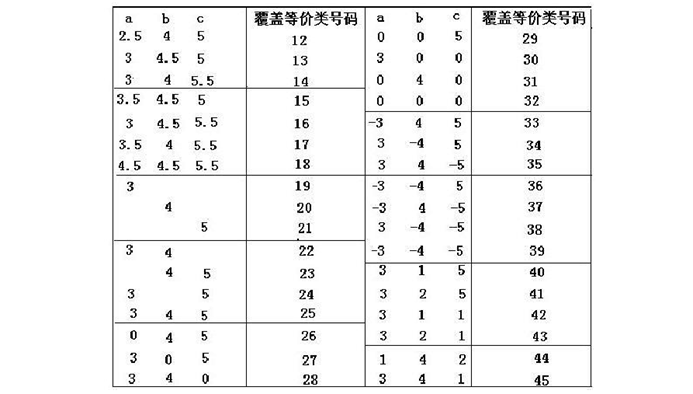 软件测试基础知识二（期末复习提纲）