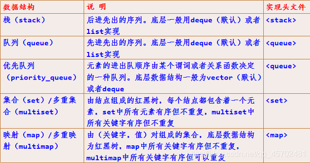 算法概述(算法基础)-CSDN博客