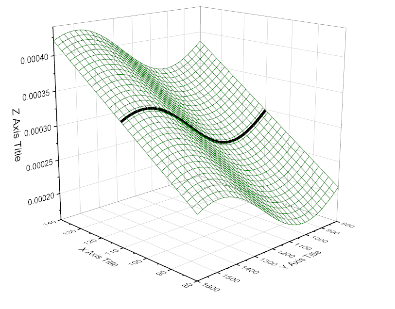 originpro2018在已有的三维图中添加曲线经验