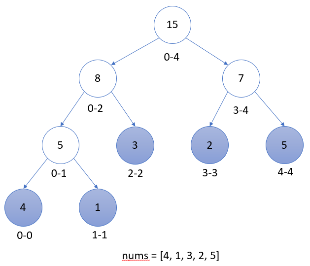 Segment Tree