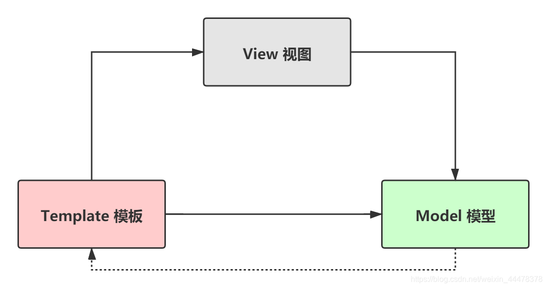 编程必修课：面试被问设计模式