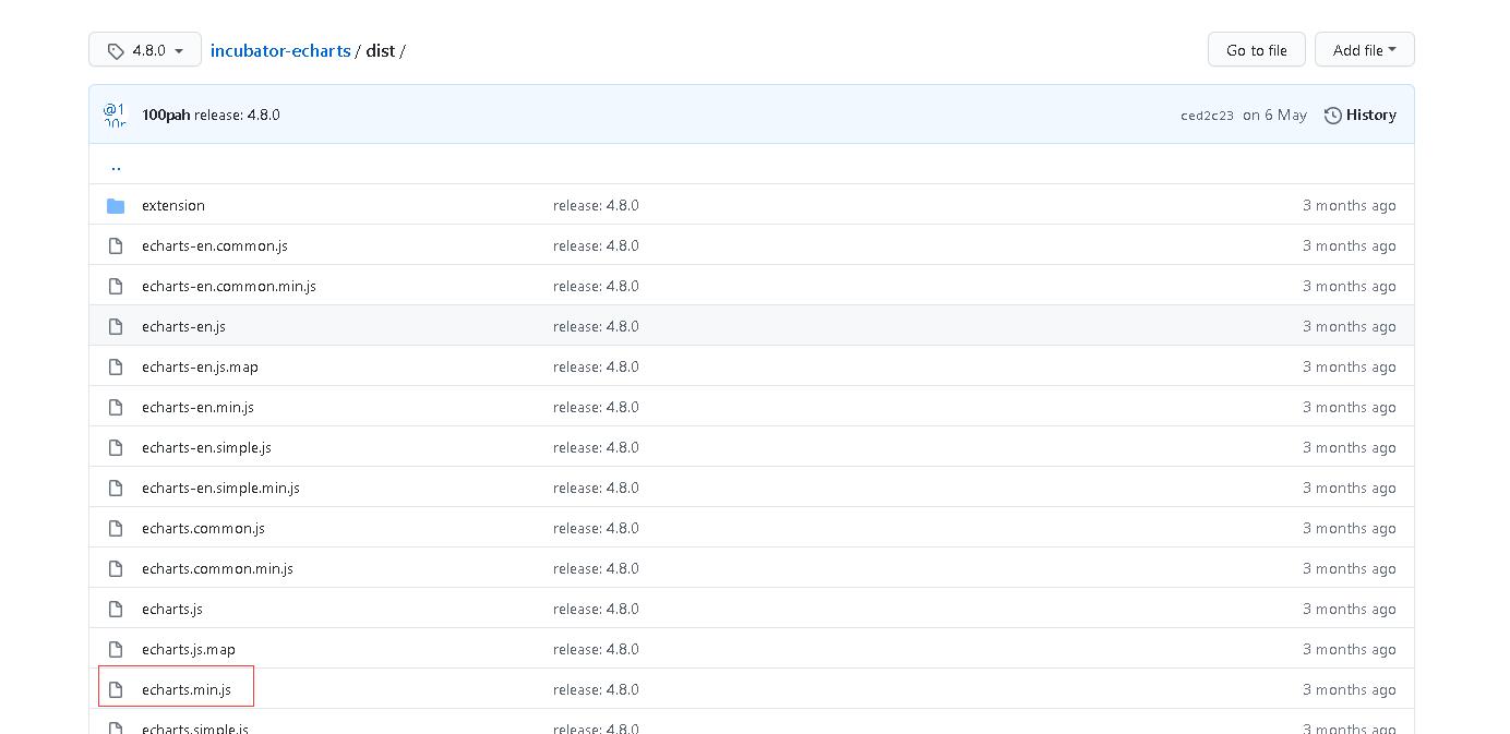 echarts.min.js从官网的下载步骤CSDN博客