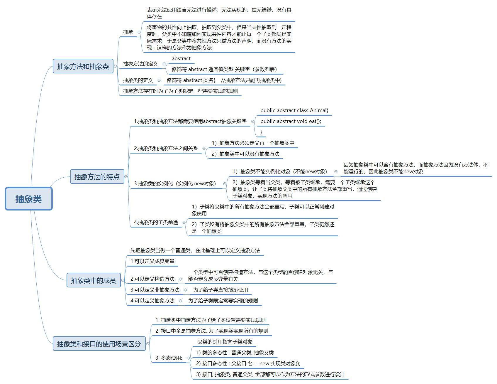 Java自学笔记抽象类部分 Lucas的博客 Csdn博客