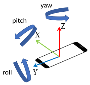 惯性测量单元IMU基础_imu解算物体速度-CSDN博客
