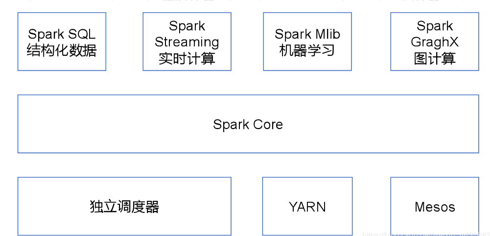 Spark Streaming 快速入门系列(1) | Spark Streaming 的简单介绍！不温卜火-