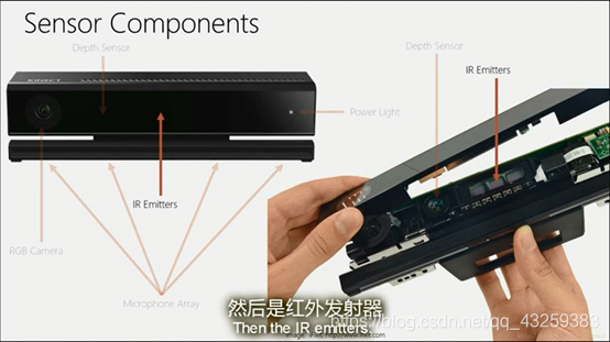 Kinect V2学习笔记-CSDN博客