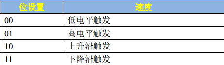 嵌入式裸机开发-点灯大师