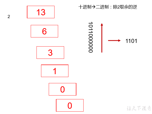 watermark,type_ZmFuZ3poZW5naGVpdGk,shadow_10,text_aHR0cHM6Ly9ibG9nLmNzZG4ubmV0L3FxXzM3MzI0Mzc2,size_16,color_FFFFFF,t_70