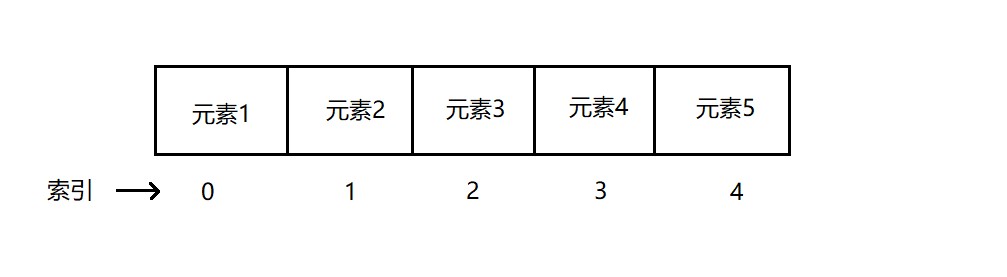 Python笔记五个常用的序列结构 列表 元组 集合 字典 字符串五大序列 Csdn博客 4597