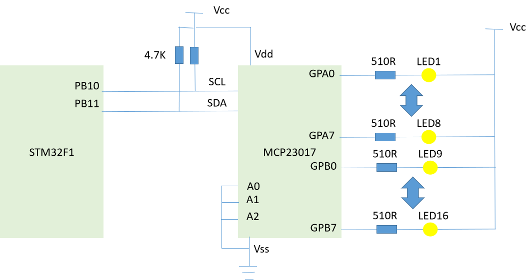 STM32F1 MCP23017 IIC扩展IO口驱动16路LED指示灯_mcp23017典型电路-CSDN博客