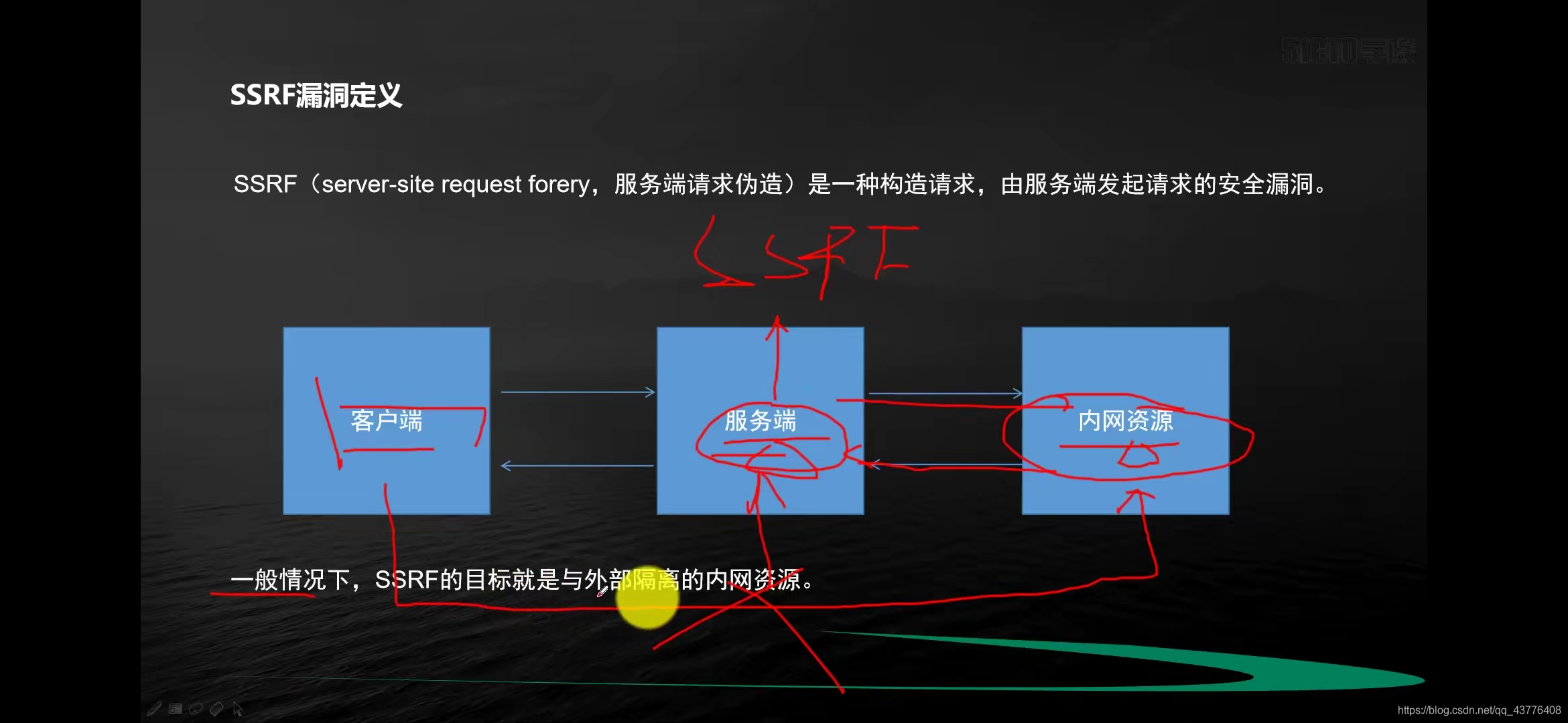 QQ代挂网什么原理_qq代刷网(2)