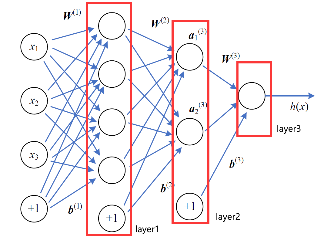 浅层神经网络，三层神经网络