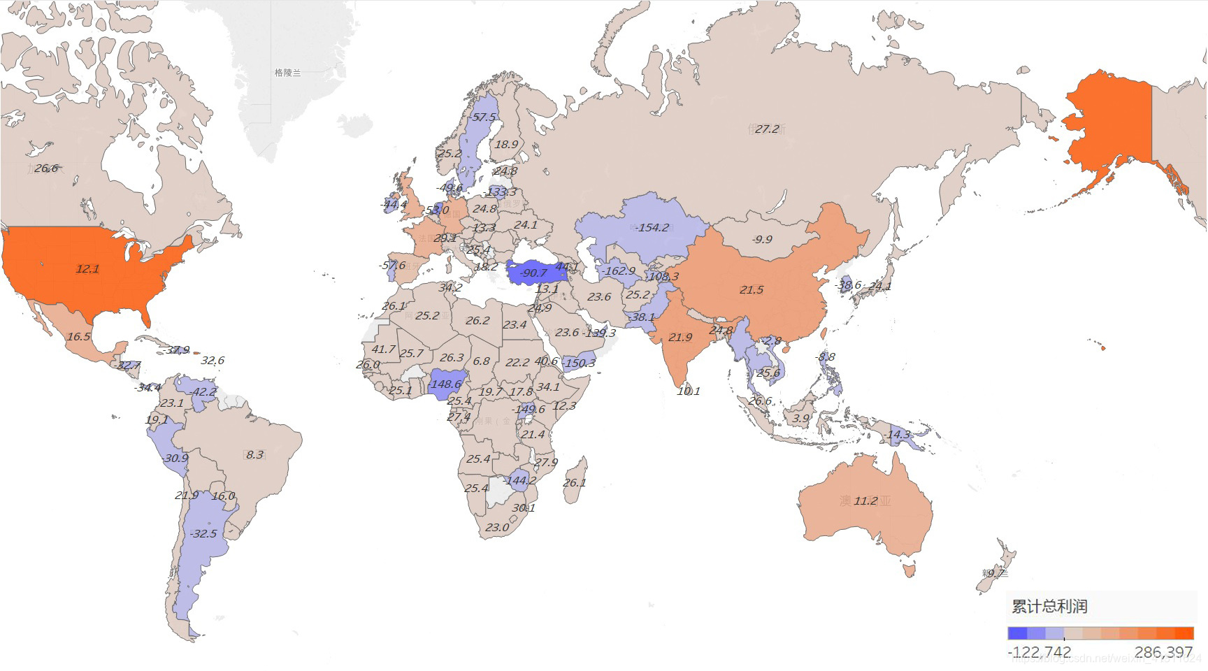 超市零售数据可视化分析（Plotly 指南）