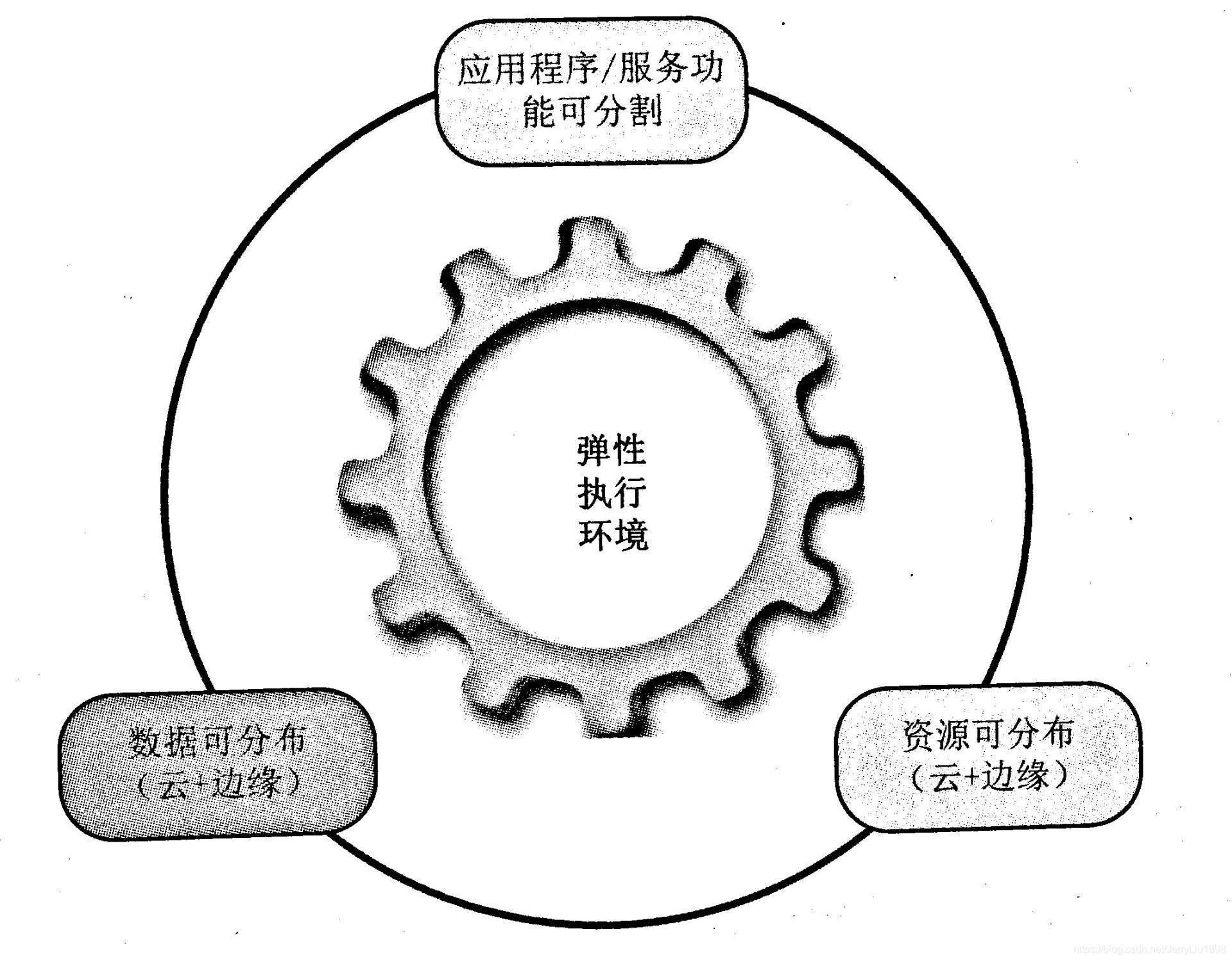 边缘计算模型特征