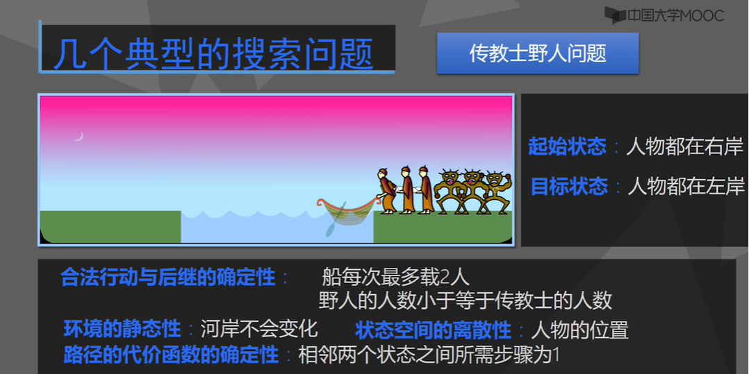 传教士野人过河旅行商八皇后8-数码四个典型的搜索问题特征如转动次数