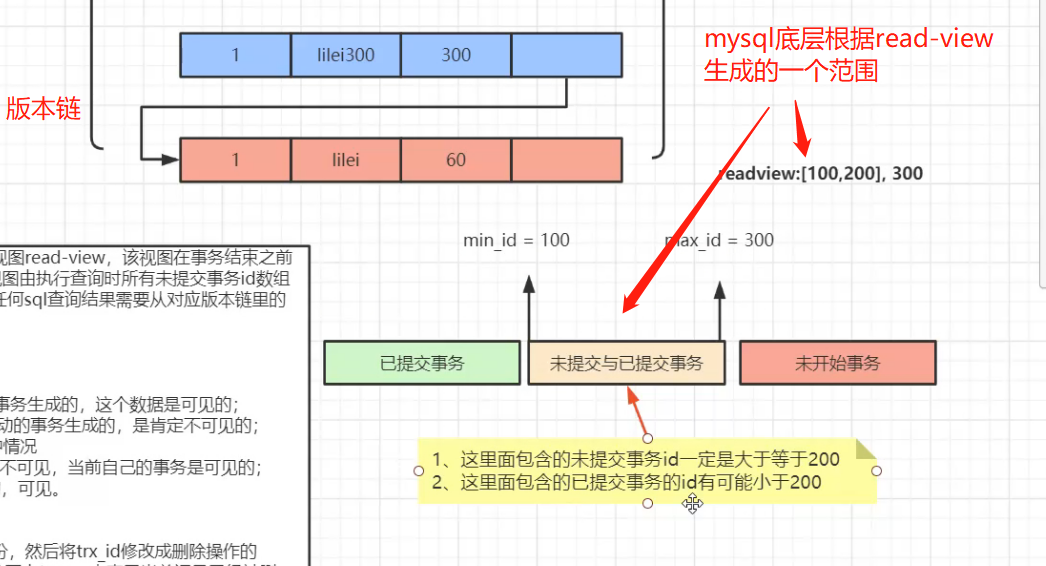 mysql的MVCC机制详解