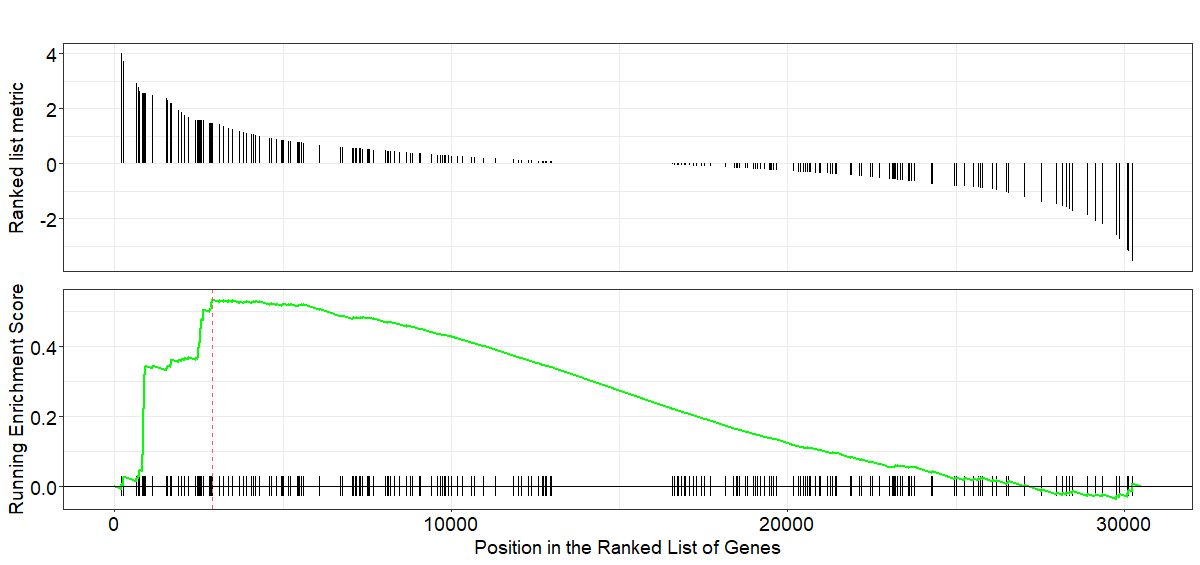 RNAseq(7)差异基因功能富集分析——学习笔记_leo12354的博客CSDN博客